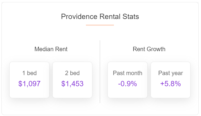 providence rental stats 2024 rhode island rental market predictions